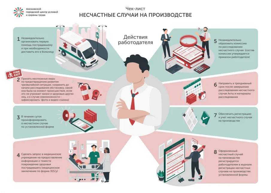 Порядок действий работодателя при несчастном случае на производстве.